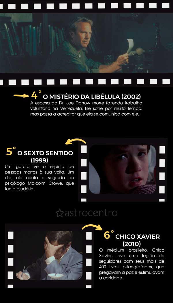 Top 44 Melhores Filmes sobre Espíritos - Cinema10