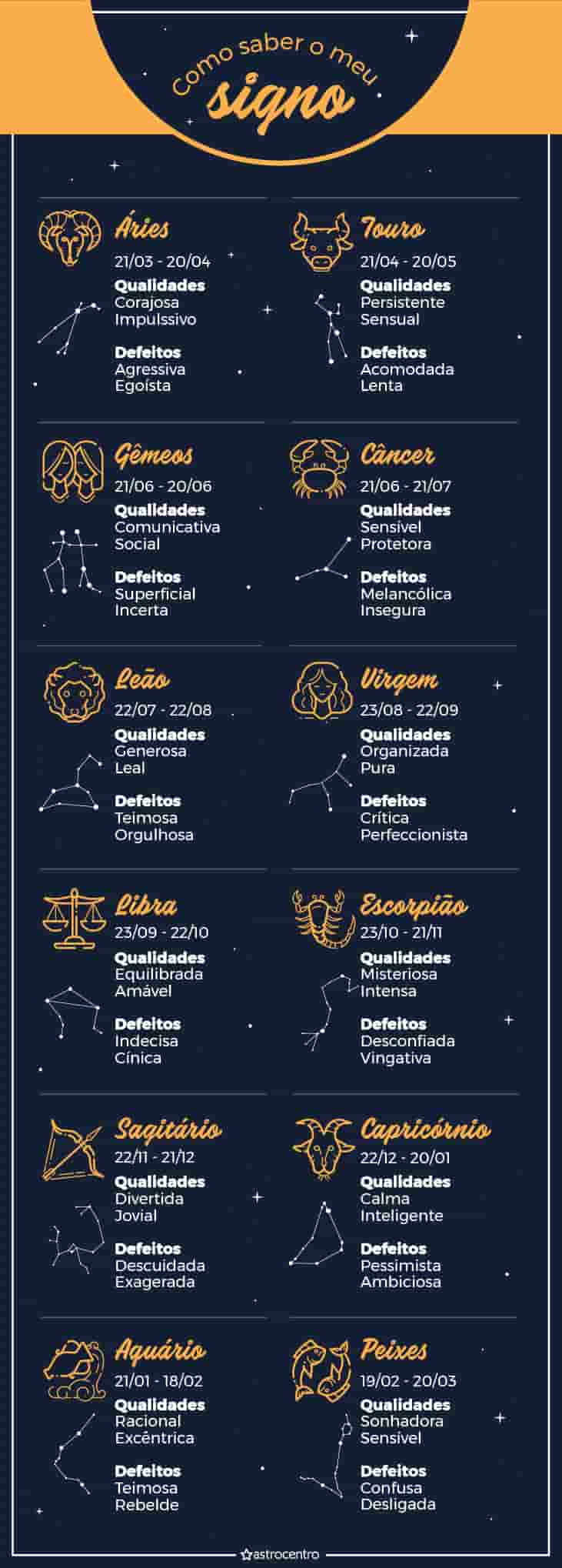 Datas dos signos do Zodíaco e as características de cada um