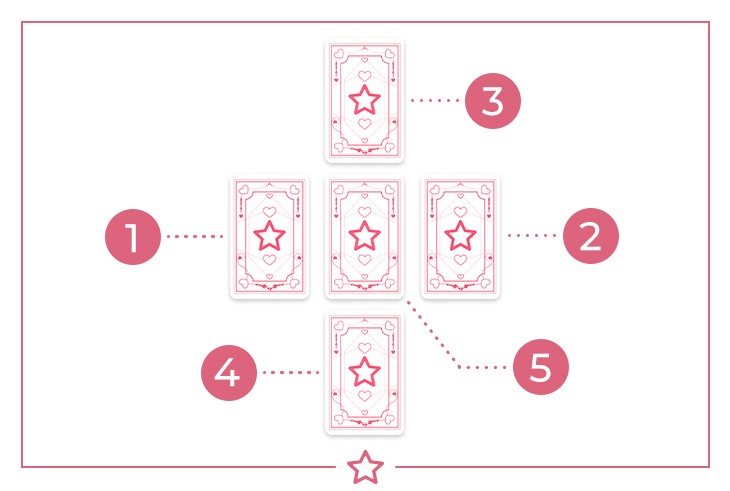 Como jogar Tarot e ler as cartas: Maneiras fáceis de consultar